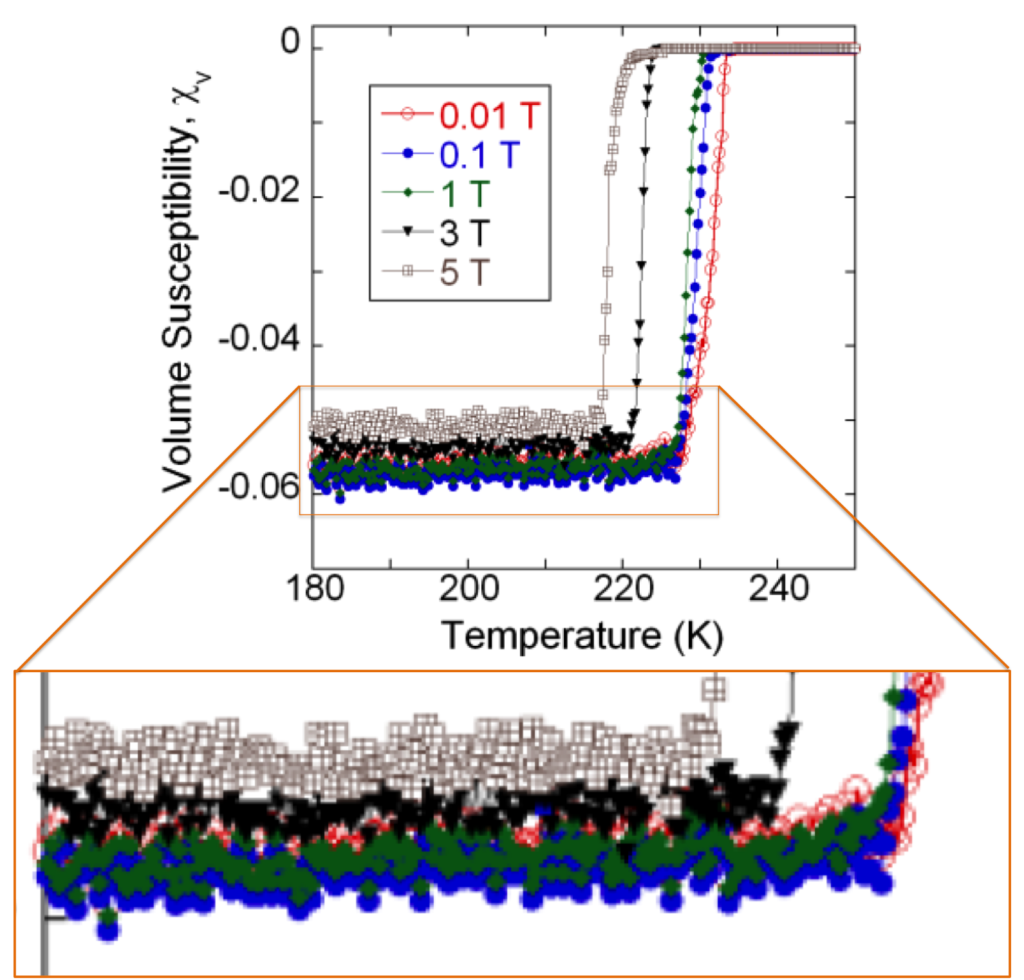 Episode 20 – Room Temperature Superconductivity Controversy – LASER Podcast